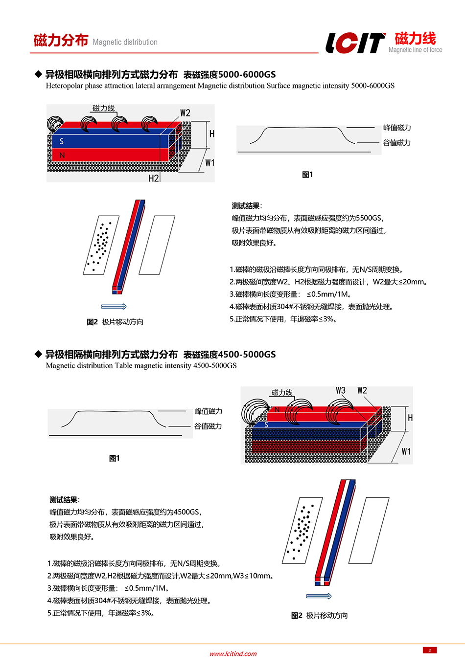 磁力分布02.png